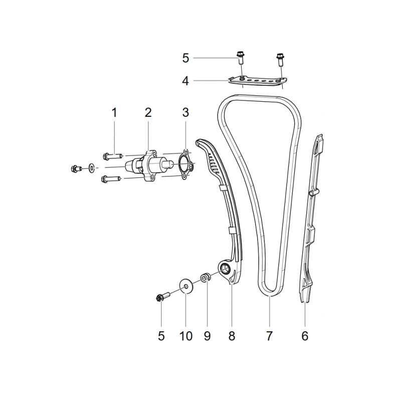 Distribution