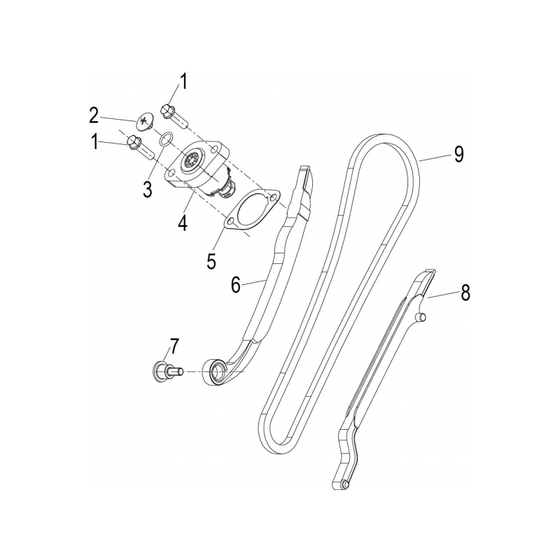 Distribution Distribution