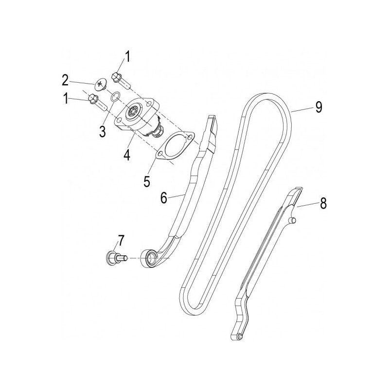 Distribution Distribution
