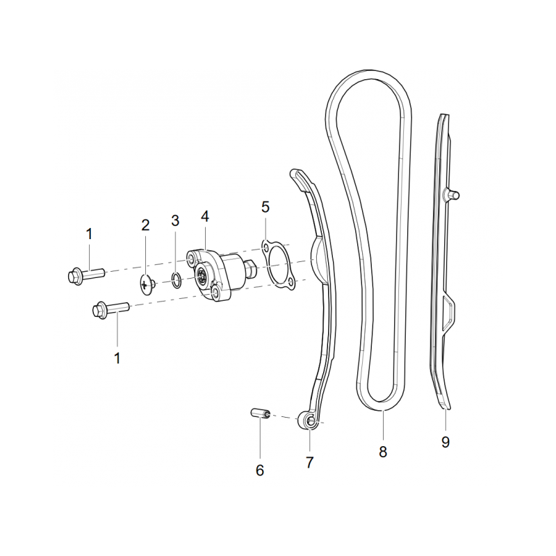 Distribution Distribution